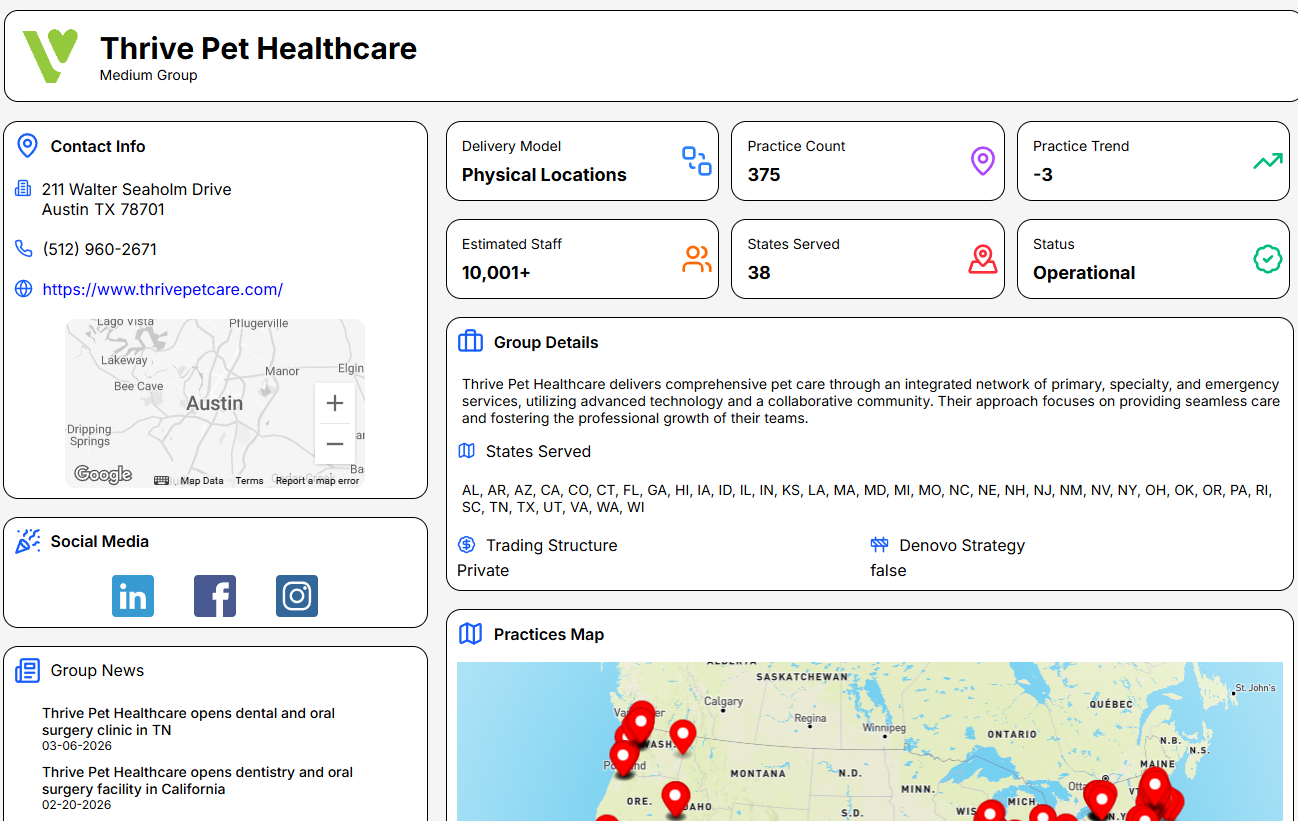 Thrive Pet Healthcare — enterprise group profile with practice locations, corporate staff, and group details